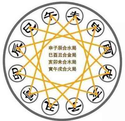 命理五行缺失的解决方法：如何佩戴适合的水金饰品来调和？