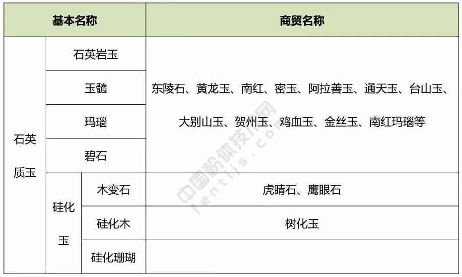 玉石出口商名录：权威指南与热门供应商推荐