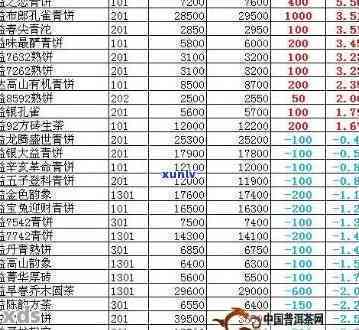 '20年普洱茶饼值多少钱：价格表、完整指南与市场趋势解析'