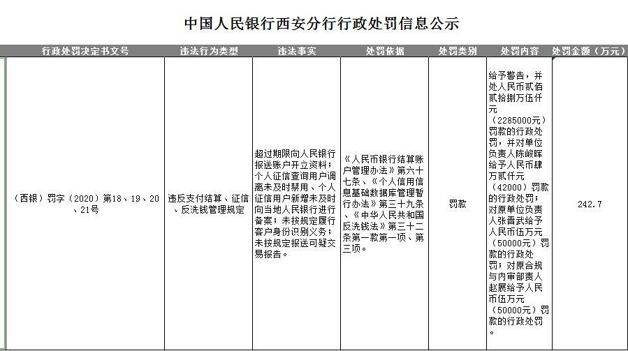 欠西安银行的钱如何处理