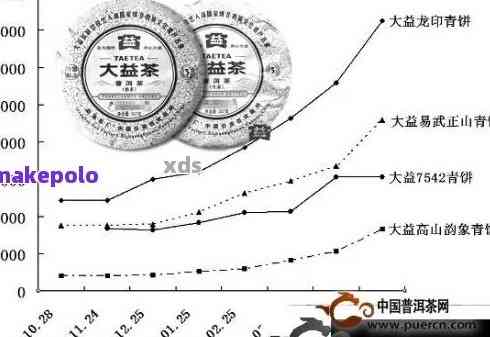 普洱茶价格差异大的原因解析：品种、年份、产地、制作工艺等多方面因素影响