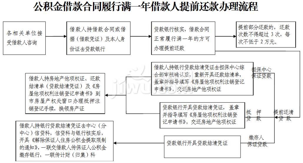 公积金贷款可以协商还款吗怎么操作