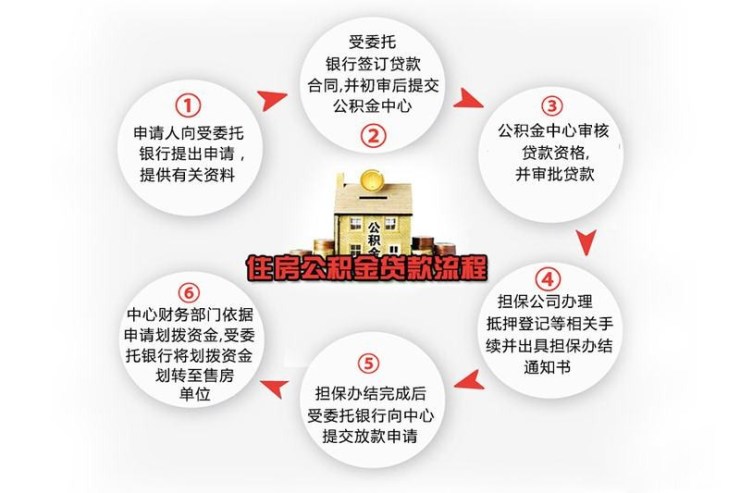 公积金贷款可以协商还款吗怎么操作