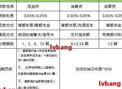 融e借协商本金还款方式有哪些