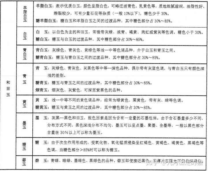 新疆和田玉标准密度、等级与检测：地方与行业规范详解