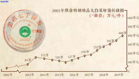 福今2020班章金印普洱茶：品质、制作工艺及收藏价值的全面解析