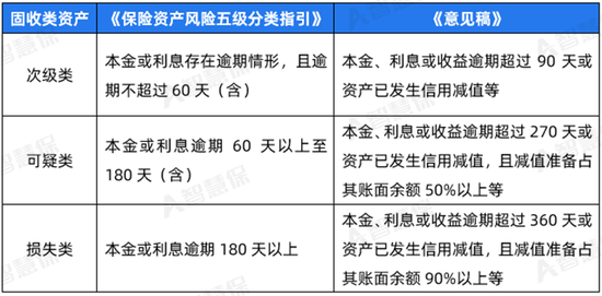 逾期五年利息超过本金几倍