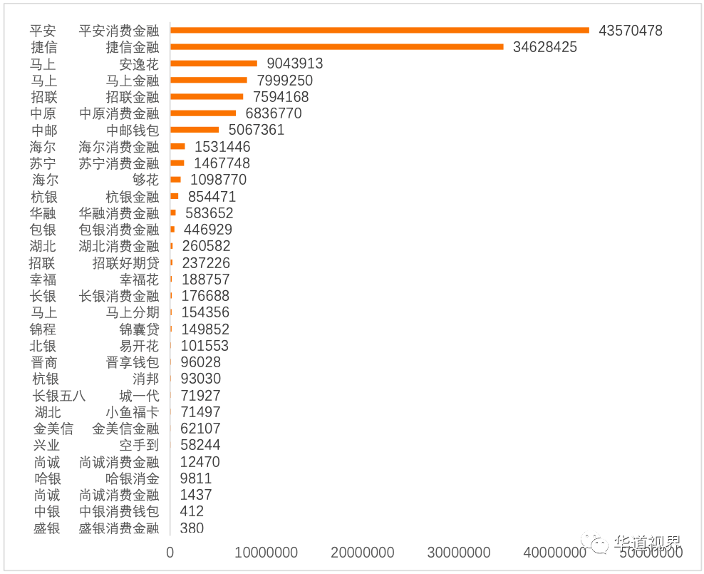 海尔消费金融协商本金结清方法