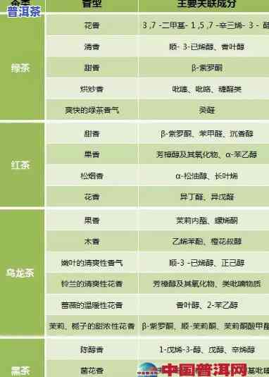 '普洱茶成分一览：含量分析与功效探究'