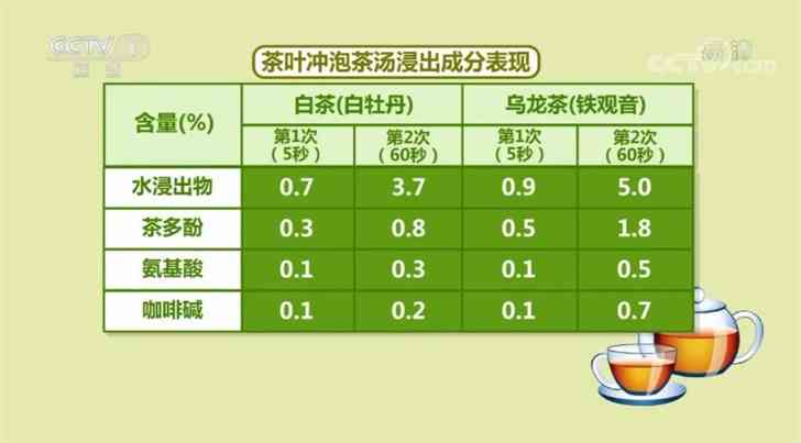 普洱茶的成分含量及影响：全面解析茶叶中的活性成分与功效