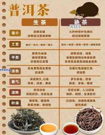 普洱茶成份介绍