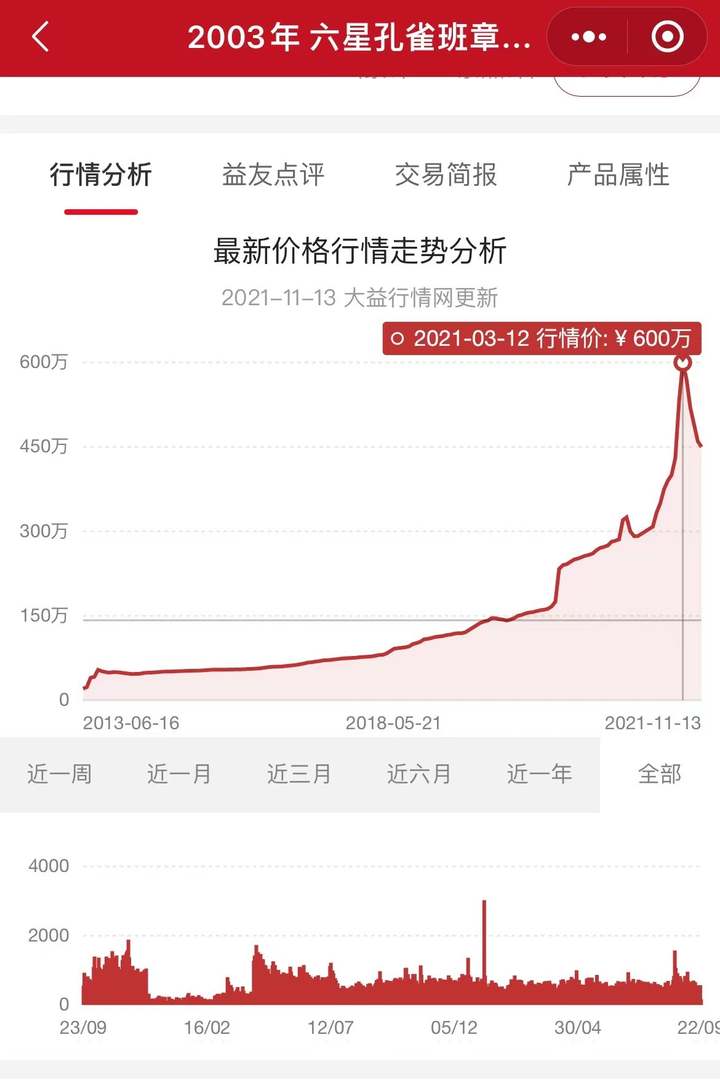 全面掌握普洱茶品质鉴别技巧，轻松判断普洱茶是否过期或变质