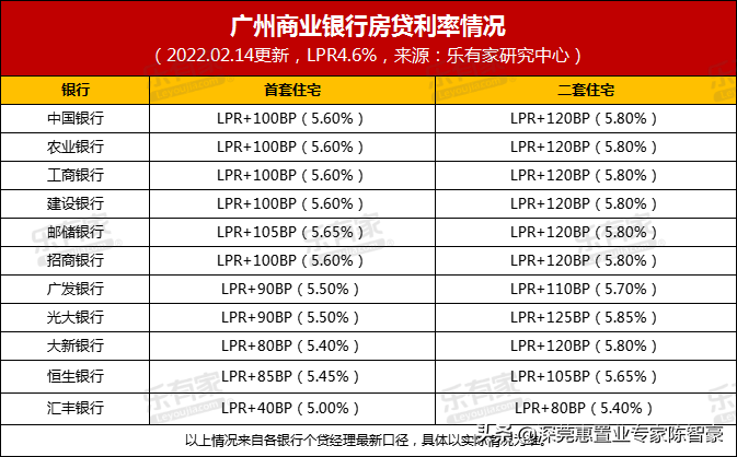 北京民生银行利率多少