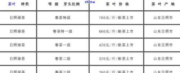 日照明日叶茶价格