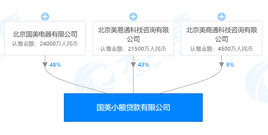 小贷逾期协商还款技巧和方法详解