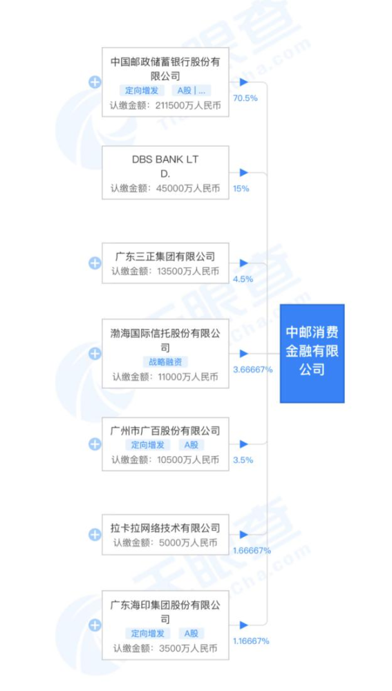 中邮消费金融执行和解流程详解