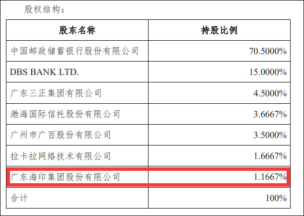 中邮消费金融执行和解流程详解