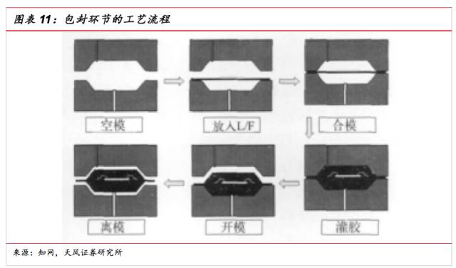 普洱密封技术全面解析：原理、种类、优缺点及其在各行业的应用