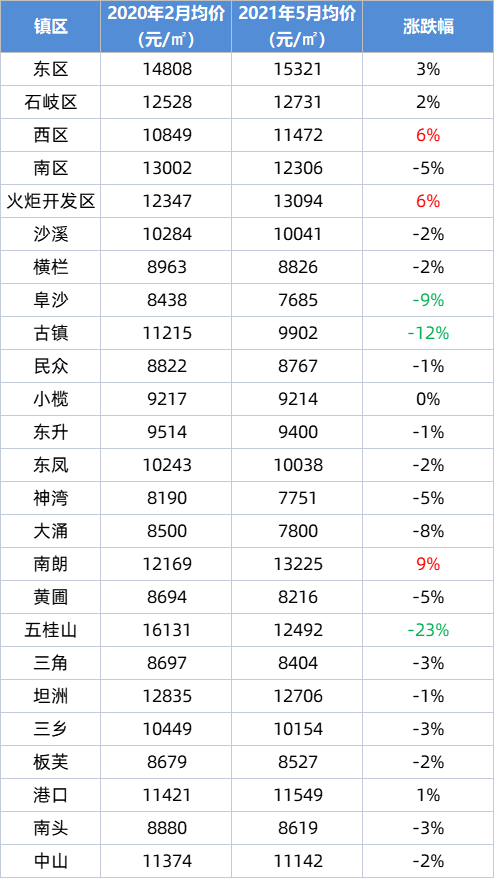 安徽合肥玉雕园小区-安徽合肥玉雕园小区房价