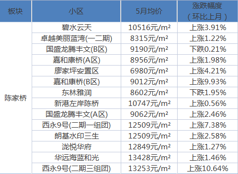 安徽合肥玉雕园小区-安徽合肥玉雕园小区房价