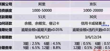 金条可以协商60期还款吗多少钱