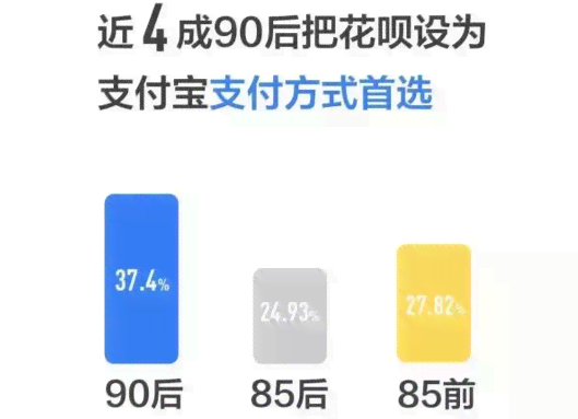 网贷逾期多久才执行支付令程序