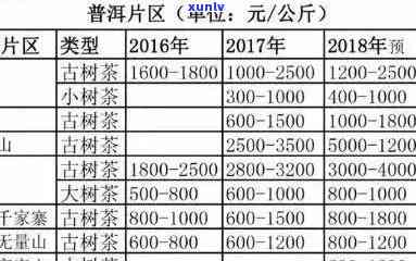 '普洱茶的适泡价位：如何找到理想的价格区间'