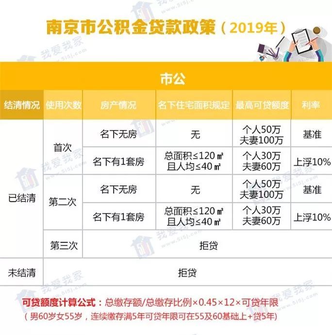 南京公积金贷款逾期违约金如何计算