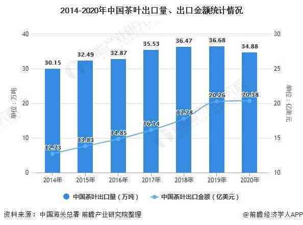 茶叶购买与价格查询应用： 专业茶叶市场分析与预测