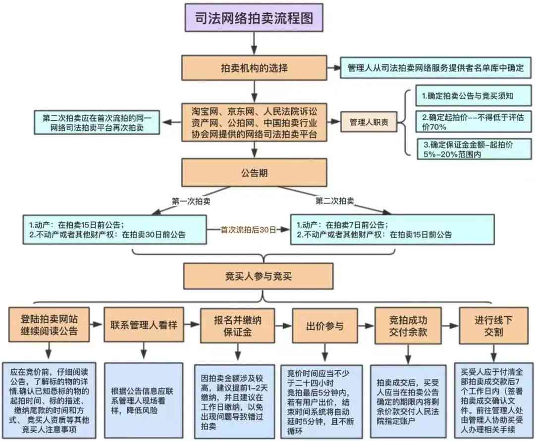 翡翠司法拍卖全程解析：如何参与、竞拍流程、注意事项及成交价预测