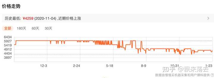 天山冰翠300价格合理性分析：值得购买吗？