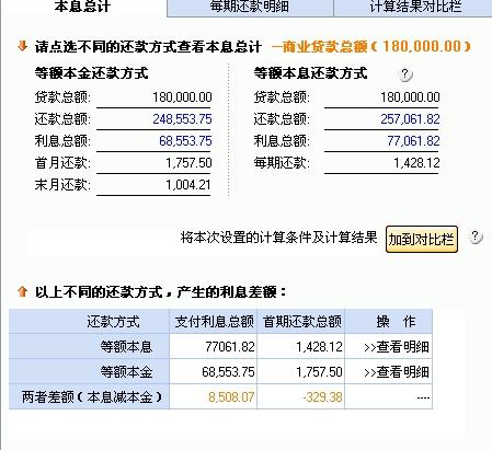 怎样与建设银行协商贷款利率