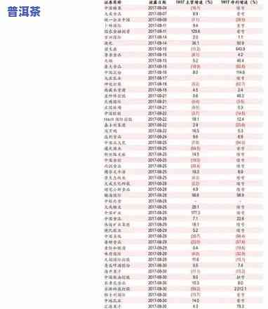 1998年老班章茶的价格、品质、产地以及购买途径全面解析