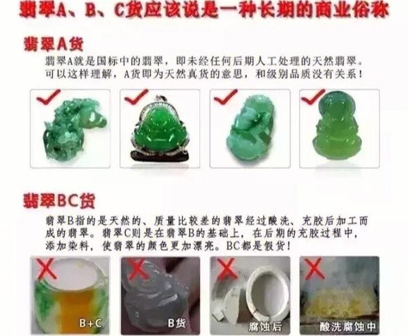 如何鉴别翡翠的真伪与品质？