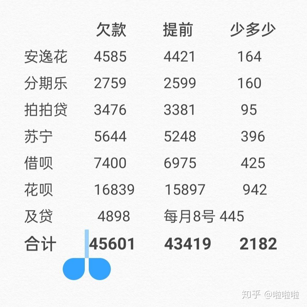 欠网贷2万5怎么上岸