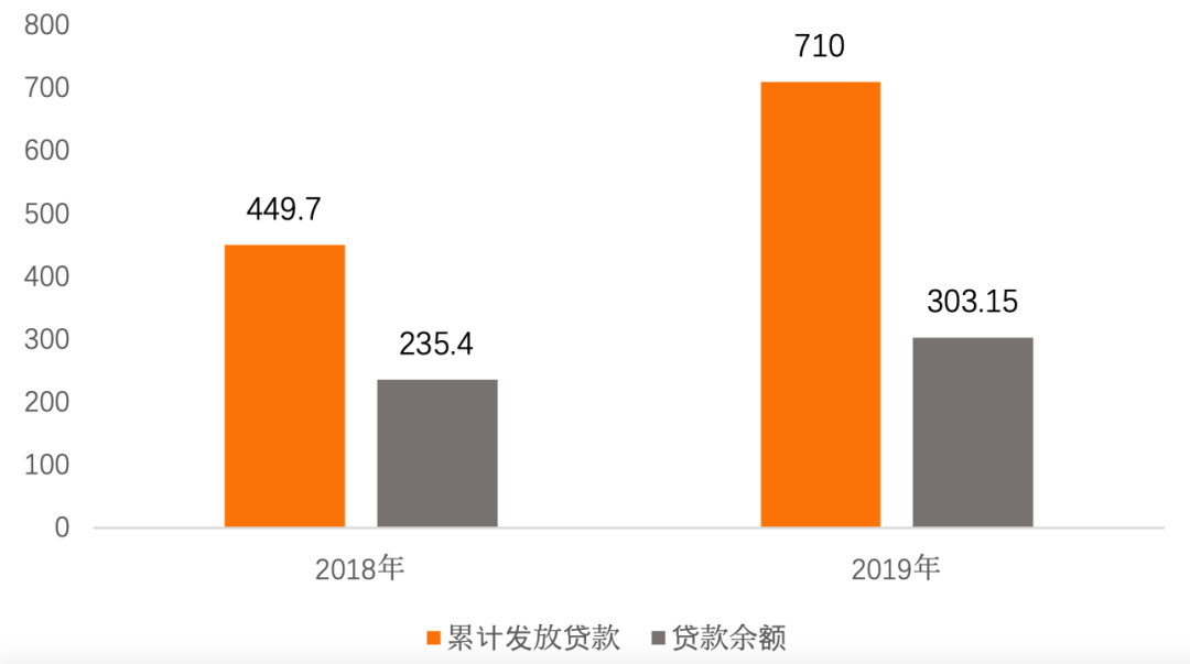 中邮消费期申请流程