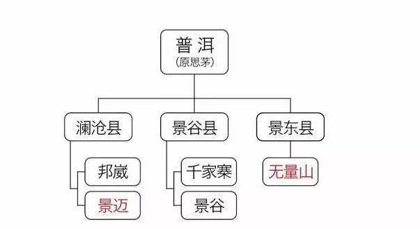 2023年老班章普洱茶价格指数表：年份、品种、市场趋势一目了然