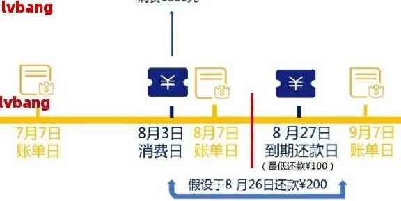 民泰信用卡逾期协商还款流程详解