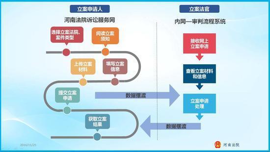 支付宝立案起诉流程是什么关键步骤