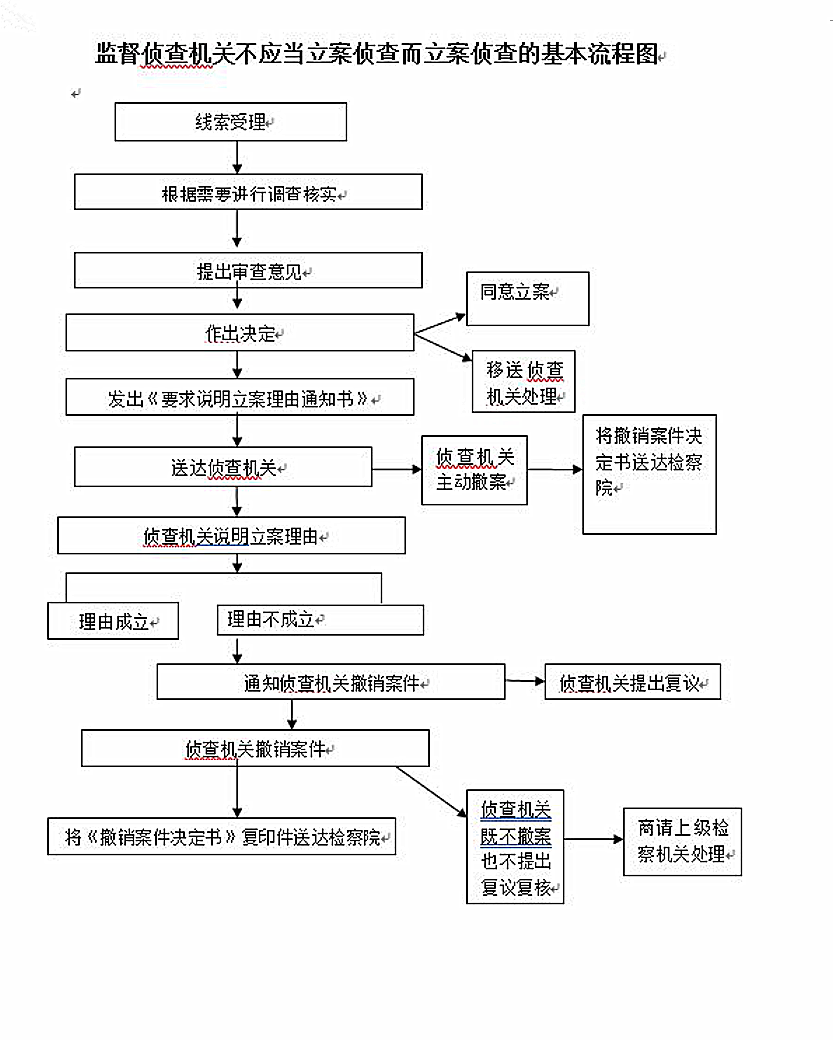 支付宝立案起诉流程是什么关键步骤