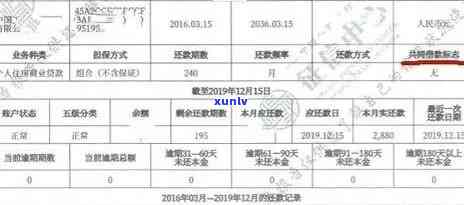 报告关于信用卡逾期