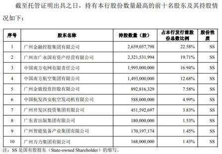 欠广州银行26万怎么办