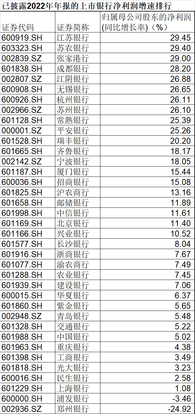 上海浦发银行欠款利息计算公式