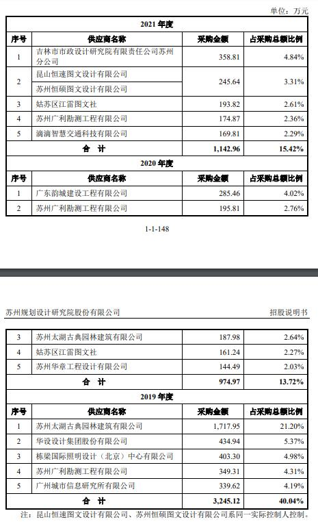 华银行5万逾期了