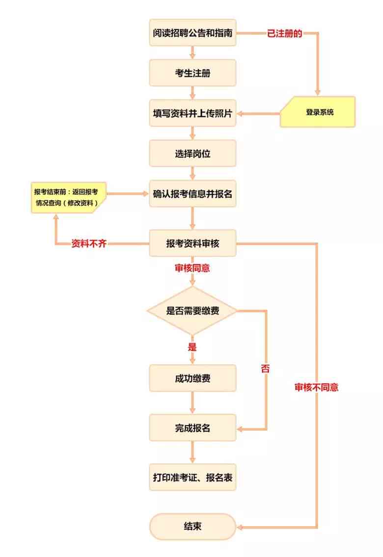 招联金融与法务协商流程