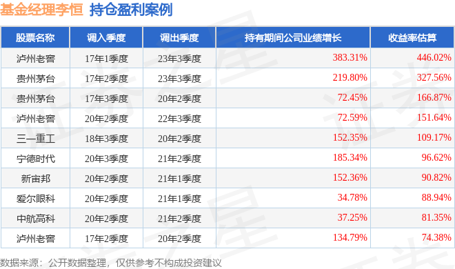 冰岛茶王2017年拍卖价格，包括2024年、2023年、2012年、2006年的生普价格。