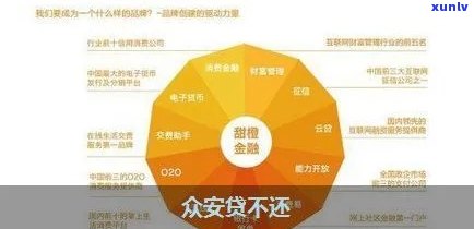 安鑫快贷逾期了会怎么样