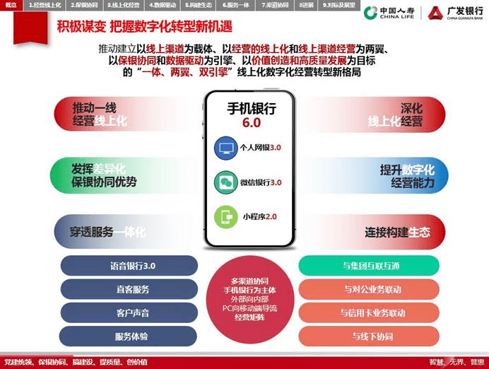 广州广发银行个性化分期操作步骤详解