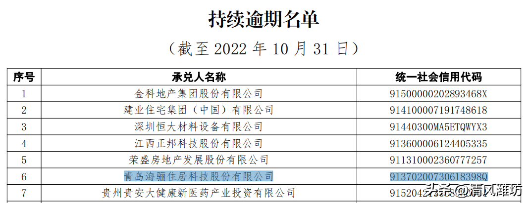 青岛银行信用卡逾期协商流程