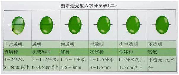 云南翡翠价格：标价与真实价值的差异分析